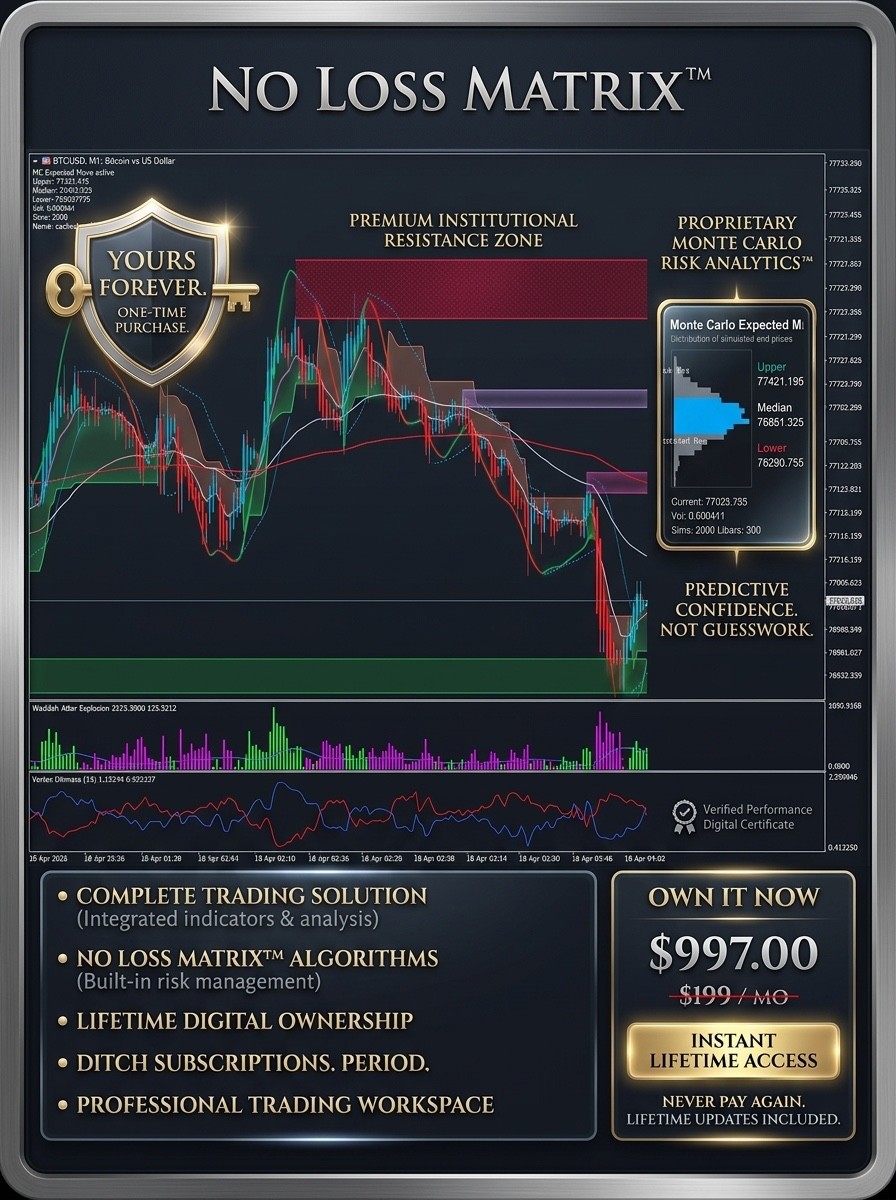 No Loss Matrix – Trend- & Breakout-Trading System (download) for MT5 and MT4