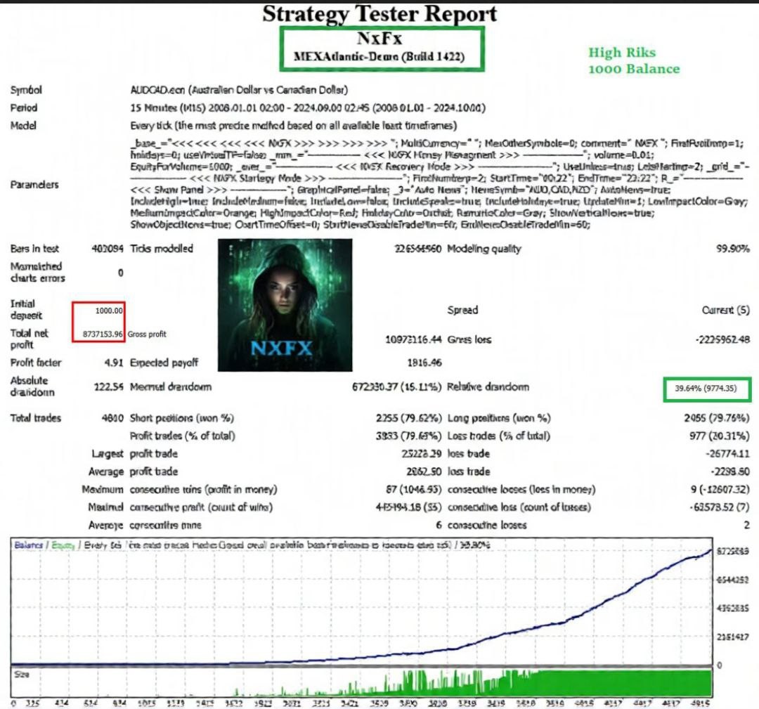 NXFX Scalper MT4 Unlimited