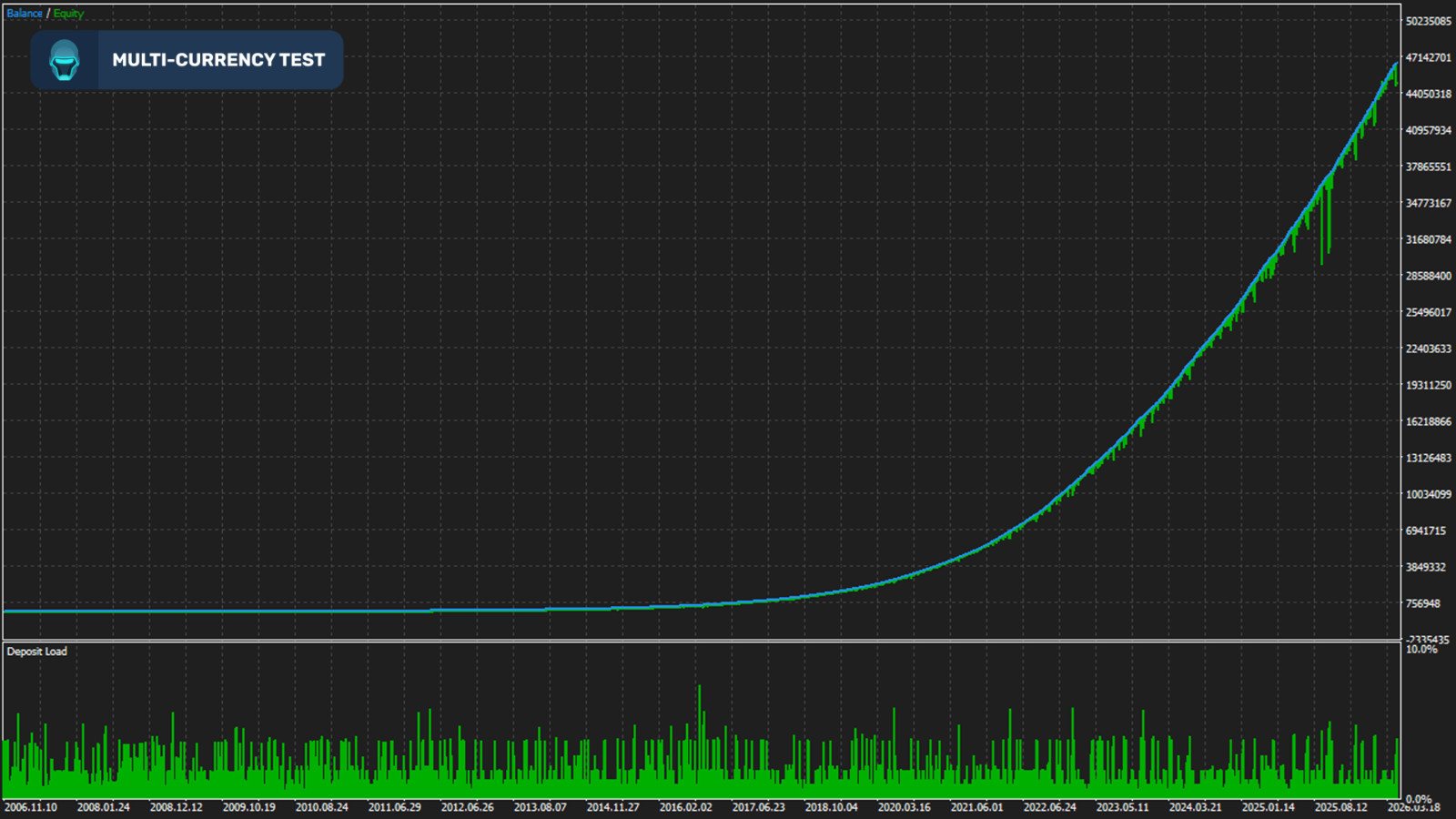 v1.17 Sentinel AI EA Forex MQL5 MT5 metatrader algo trading robot scalping ftmo