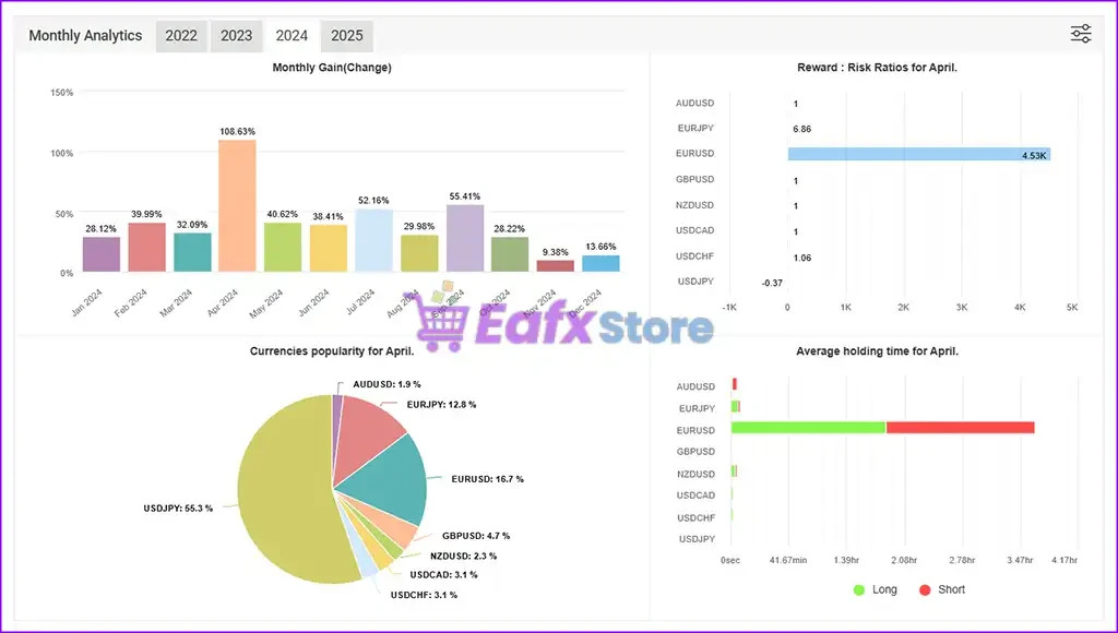 v1.1 AGI EA Forex Robot Metatrader MT4 Expert Advisor prop firm scalping bot