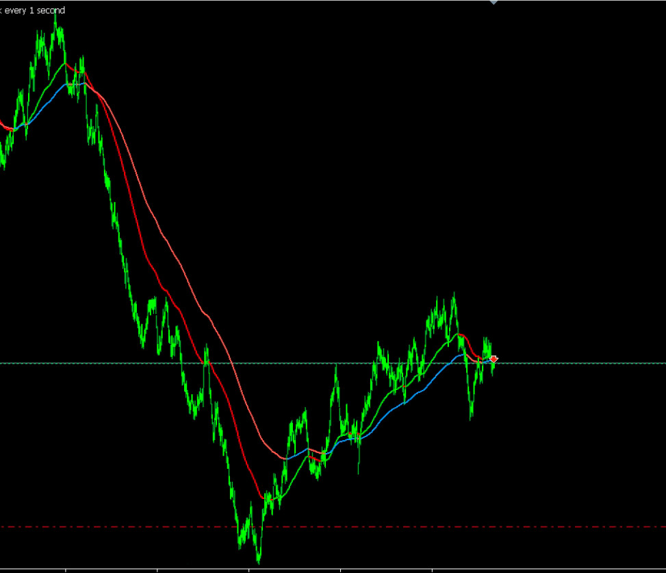 Kalman Trend Pro Indicator for MetaTrader 5 (MT5)