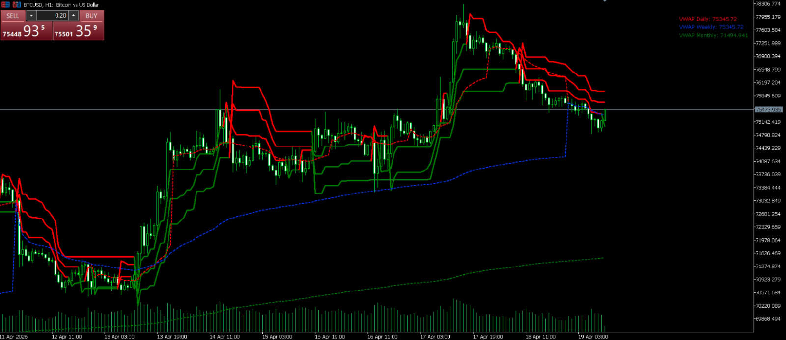 VWAP Triple Supertrend Strategy Trading Guide Trend Following System