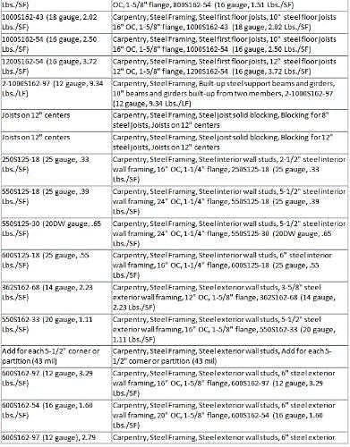 Construction Management and Estimating Software (Multiuser Edition) RSMeans…