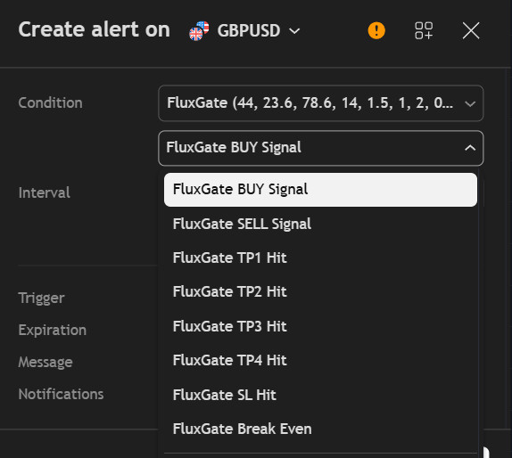 Flux Gate Precision – TradingView Fibonacci Indicator Non-Repainting Forex Stock
