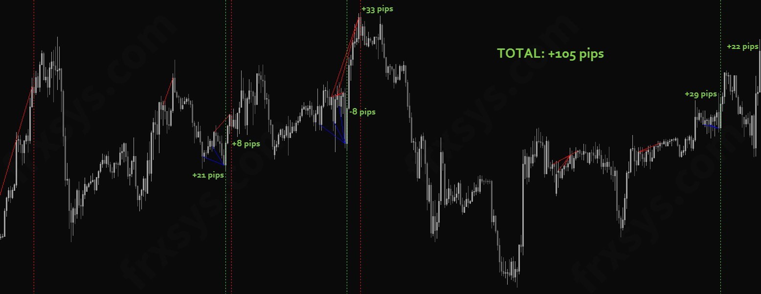 Forex Divergence System