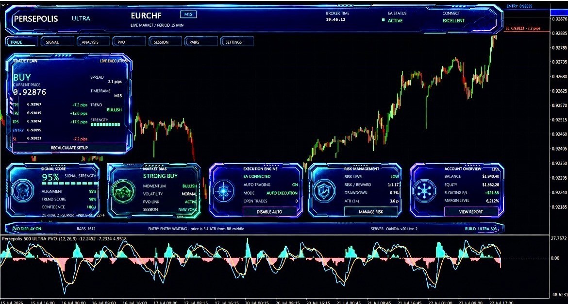 Persepolis500 Auto Trading EA Robot MT4 & MT5 Forex Bot Automated Expert Advisor
