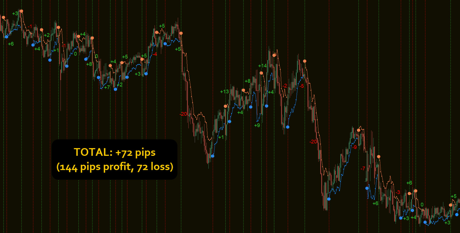 Forex Quark System