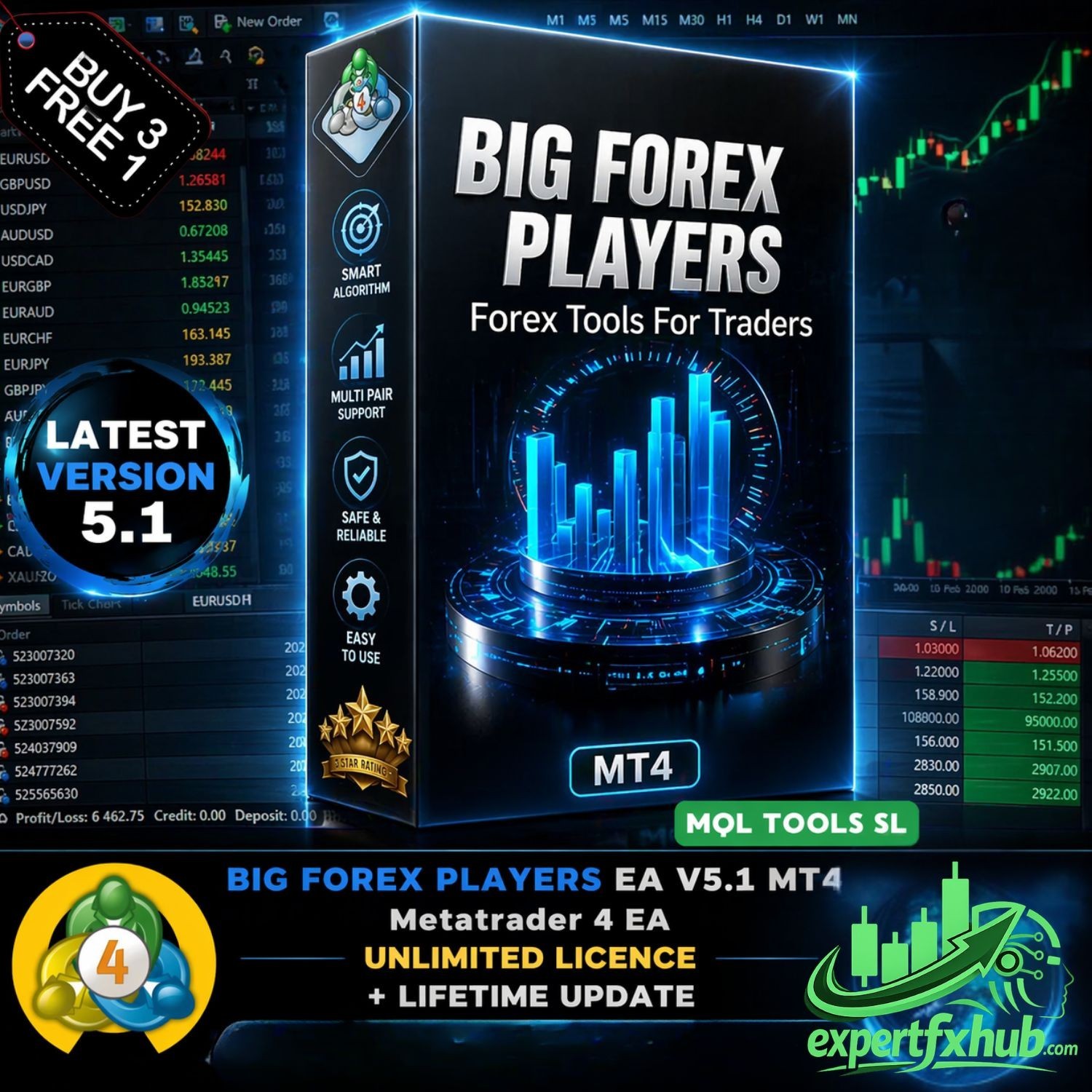 v5.1 Big Forex Players EA Expert Advisor Metatrader 4 MT4 Auto Trading Robot