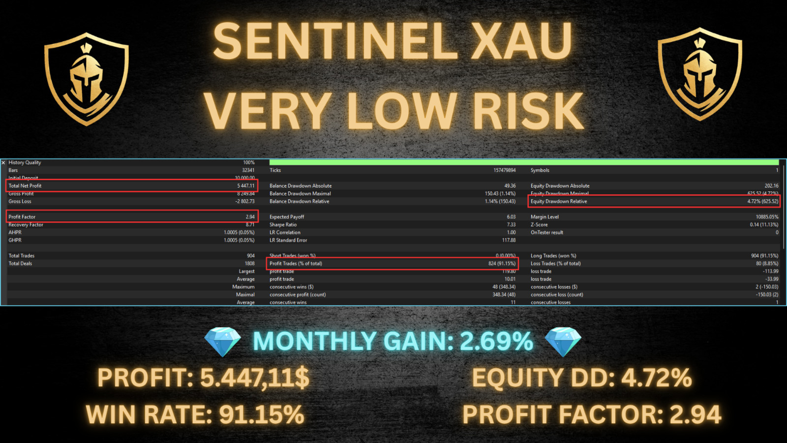 v1.2 Sentinel XAU Gold EA MT5 MQL5 metatrader algo trading robot scalping ftmo