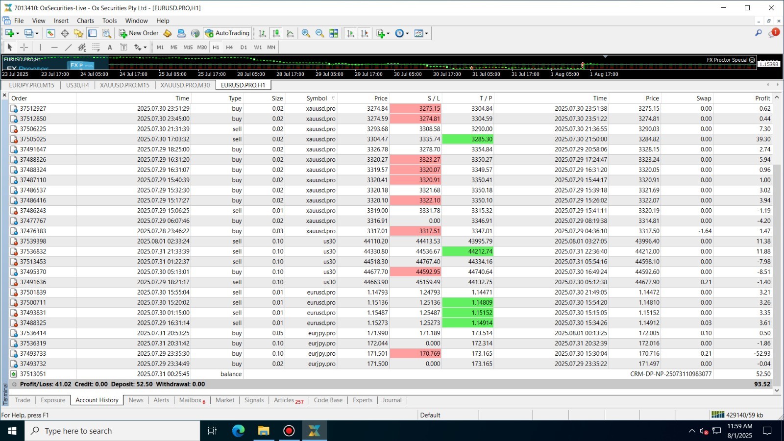 Forex Expert Advisor EA Automated Trading Robot MT4 MT5 High Performance Profit