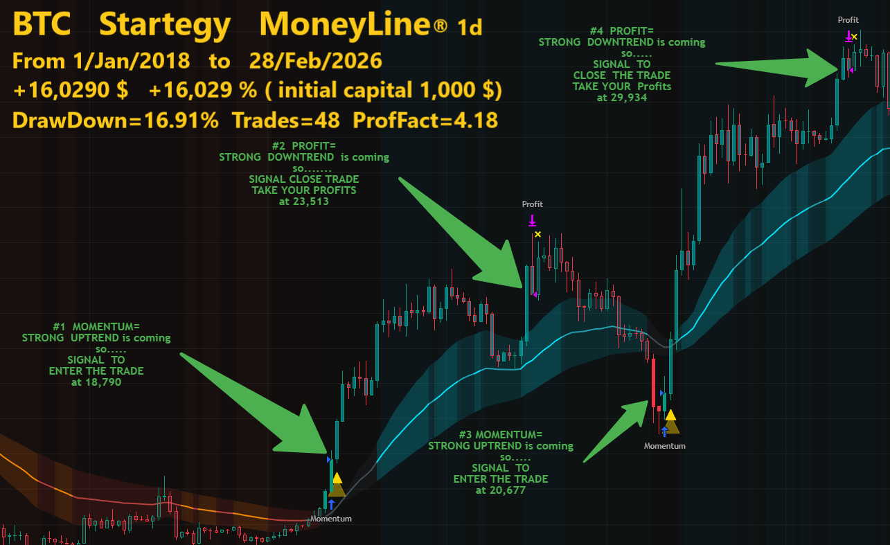 Forex Bi tc oin Indicator Strategy Backtest Professional Auto Trade Signals