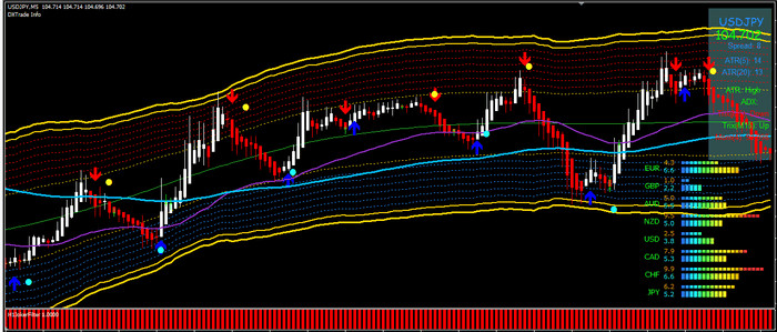 0012 – Ultimate Forex Indicator Trading System For Build 1420+ Mt4