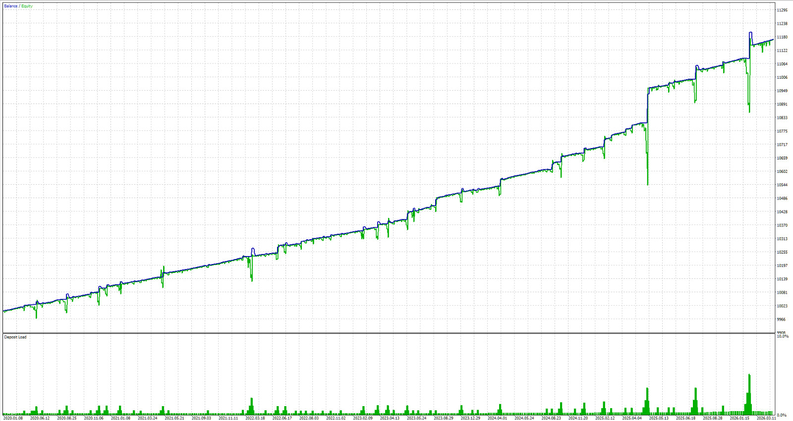 Aquila Gold EA – XAUUSD Automated Trading Robot MT4 MT5 Expert Advisor