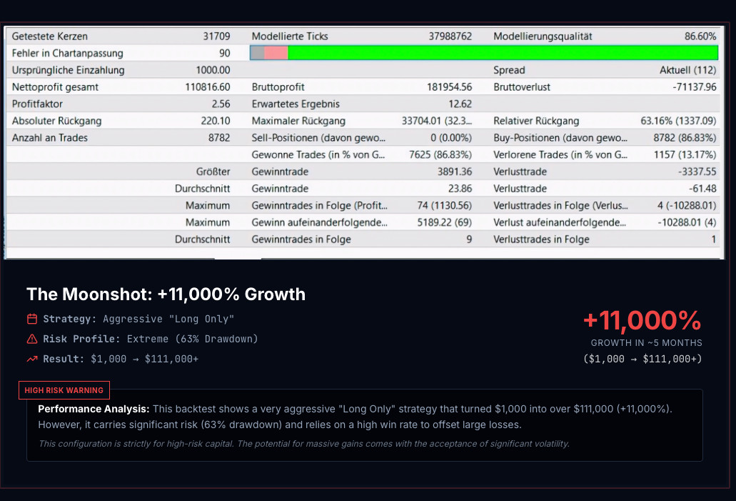 MT4 Forex Expert Advisor V8 – Automatic Trading with Security Logic 12 Month