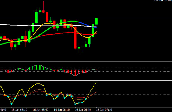Trading System M5 | Non-Repaint + Custom Indicators Setup