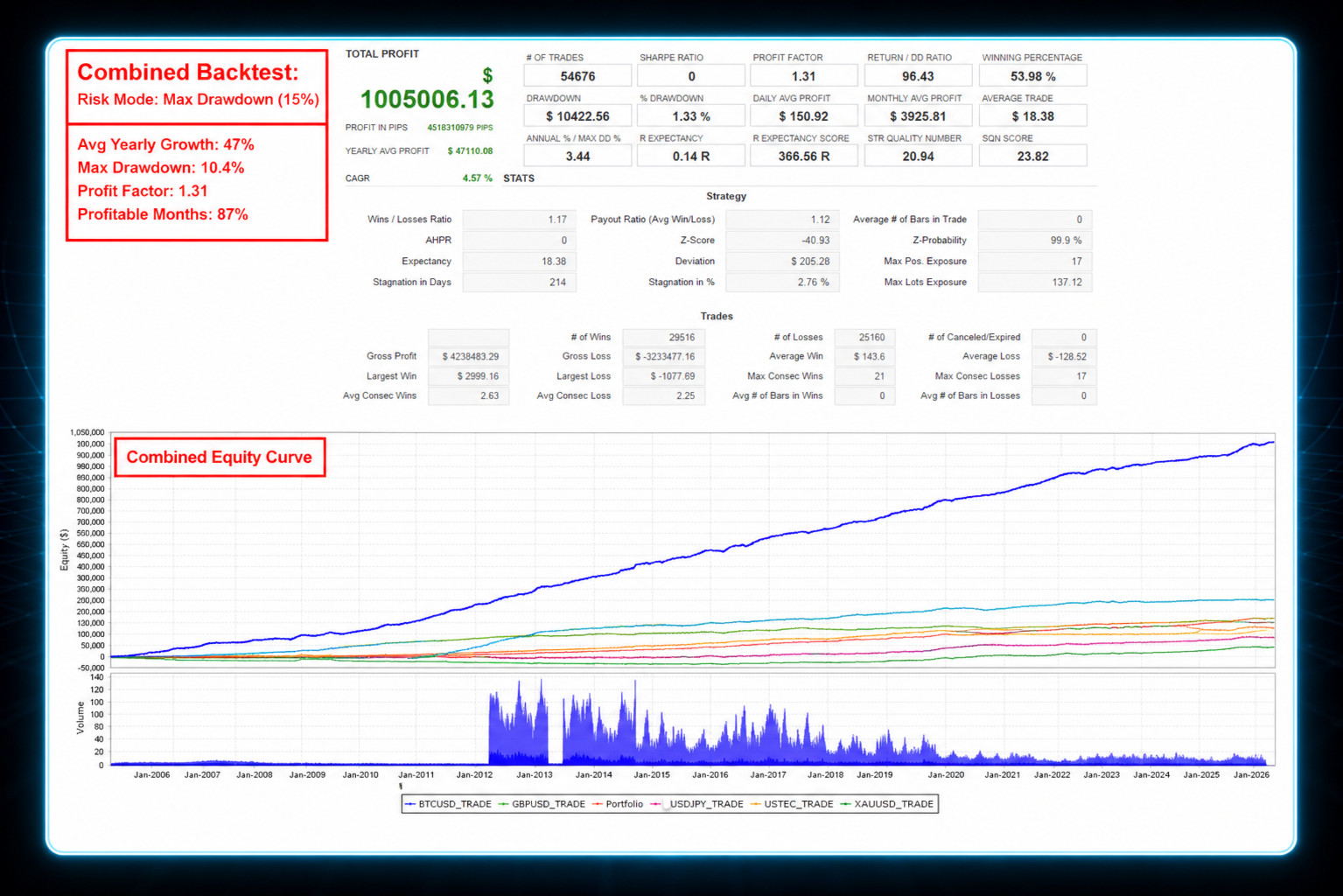 v1.8 Pulse Engine EA Metatrader MT5 Gold Bot Trading Forex Robot BTC Scalper