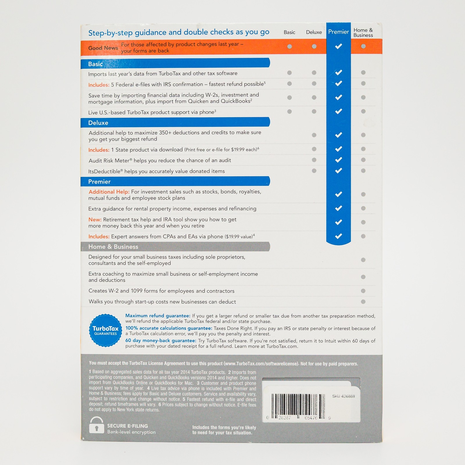 Intuit TurboTax Premier 2015 Tax Preparation Software CD Windows Mac Retail
