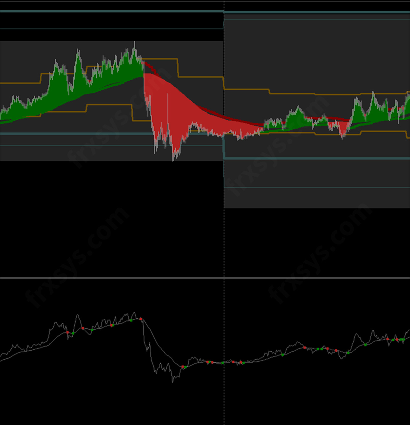 Forex Simple System v2.0