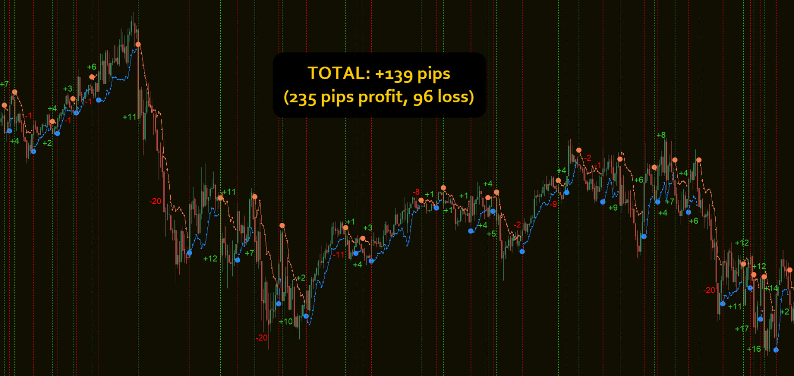 Forex Quark System
