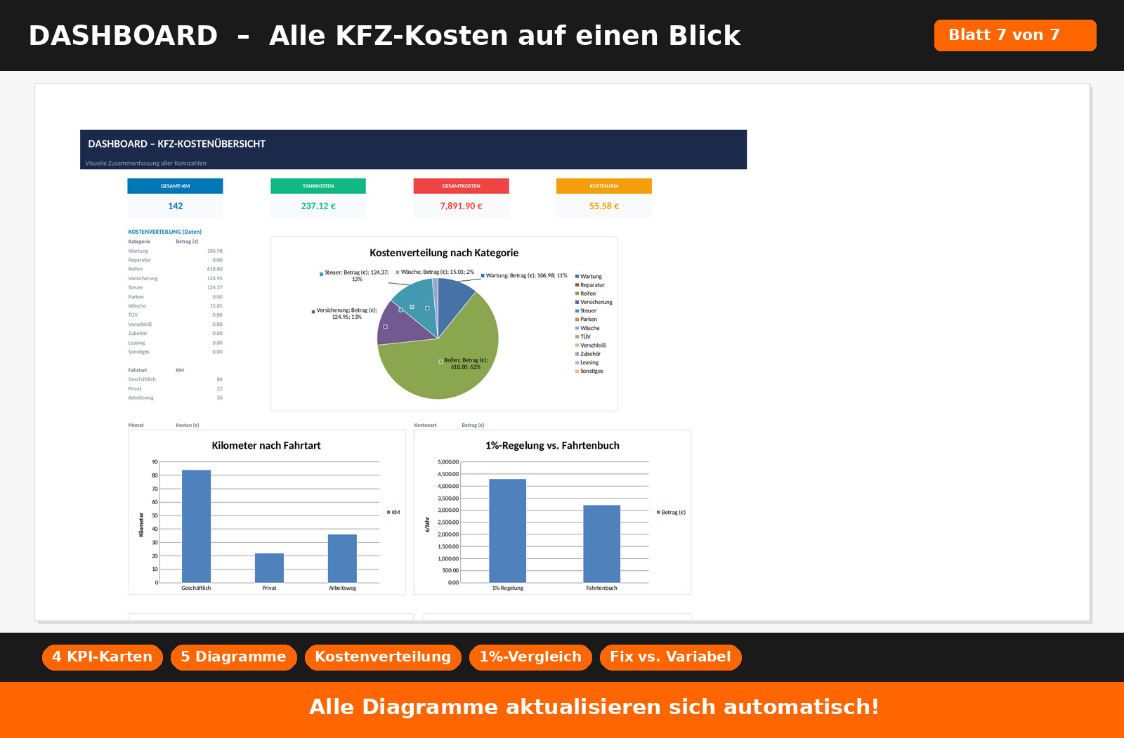 Logbook + car cost calculator Excel 2026 | company car car cost dashboard PC