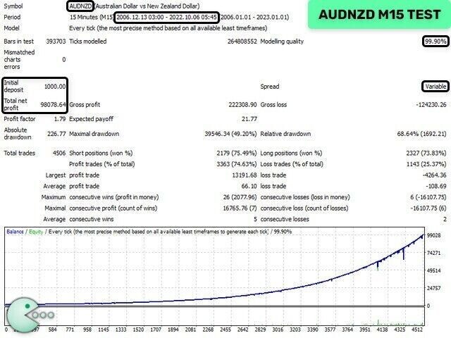 v4.59 Waka Waka Forex EA MT5 metatrader algo trading robot scalping ftmo
