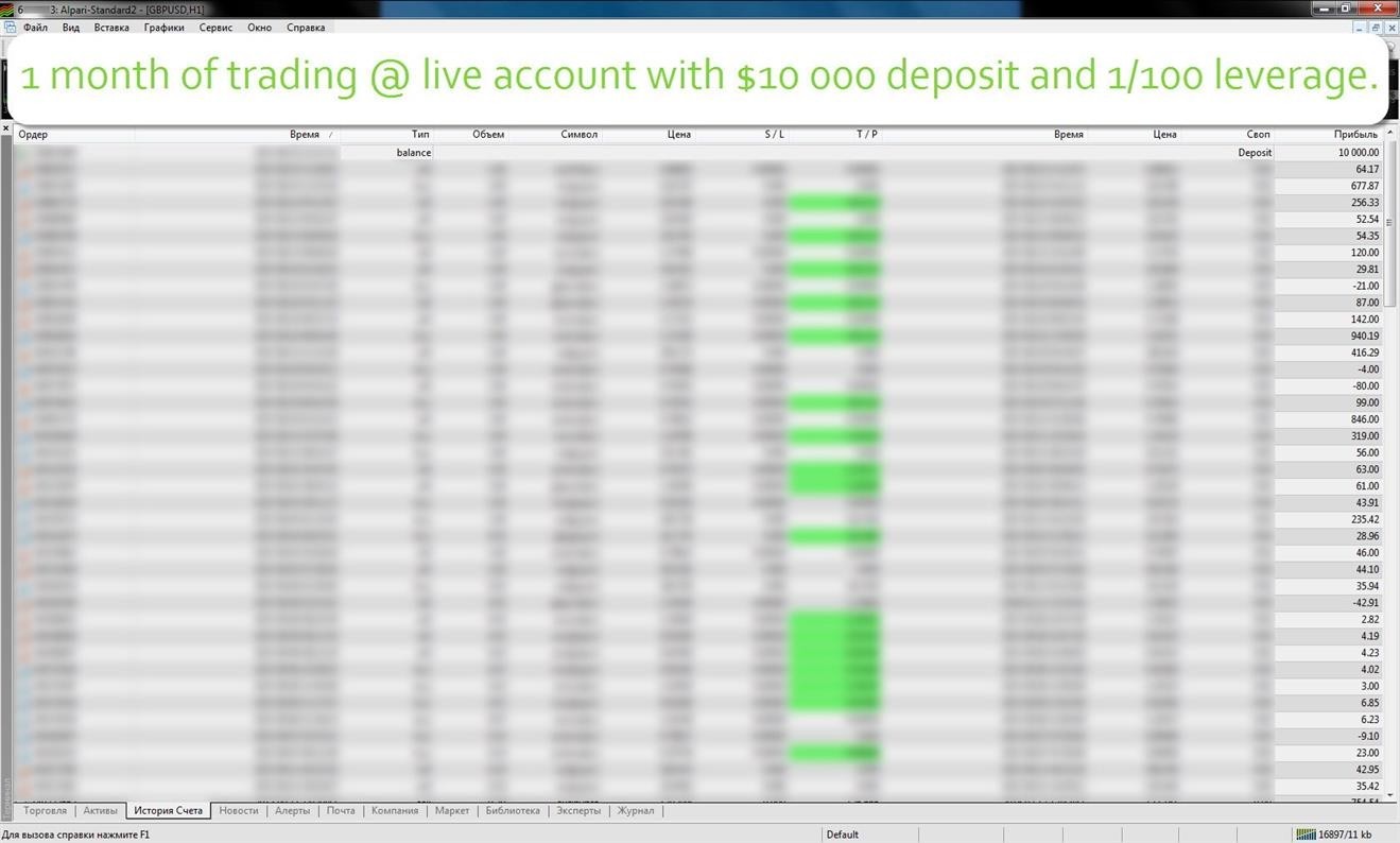 Forex Grail System
