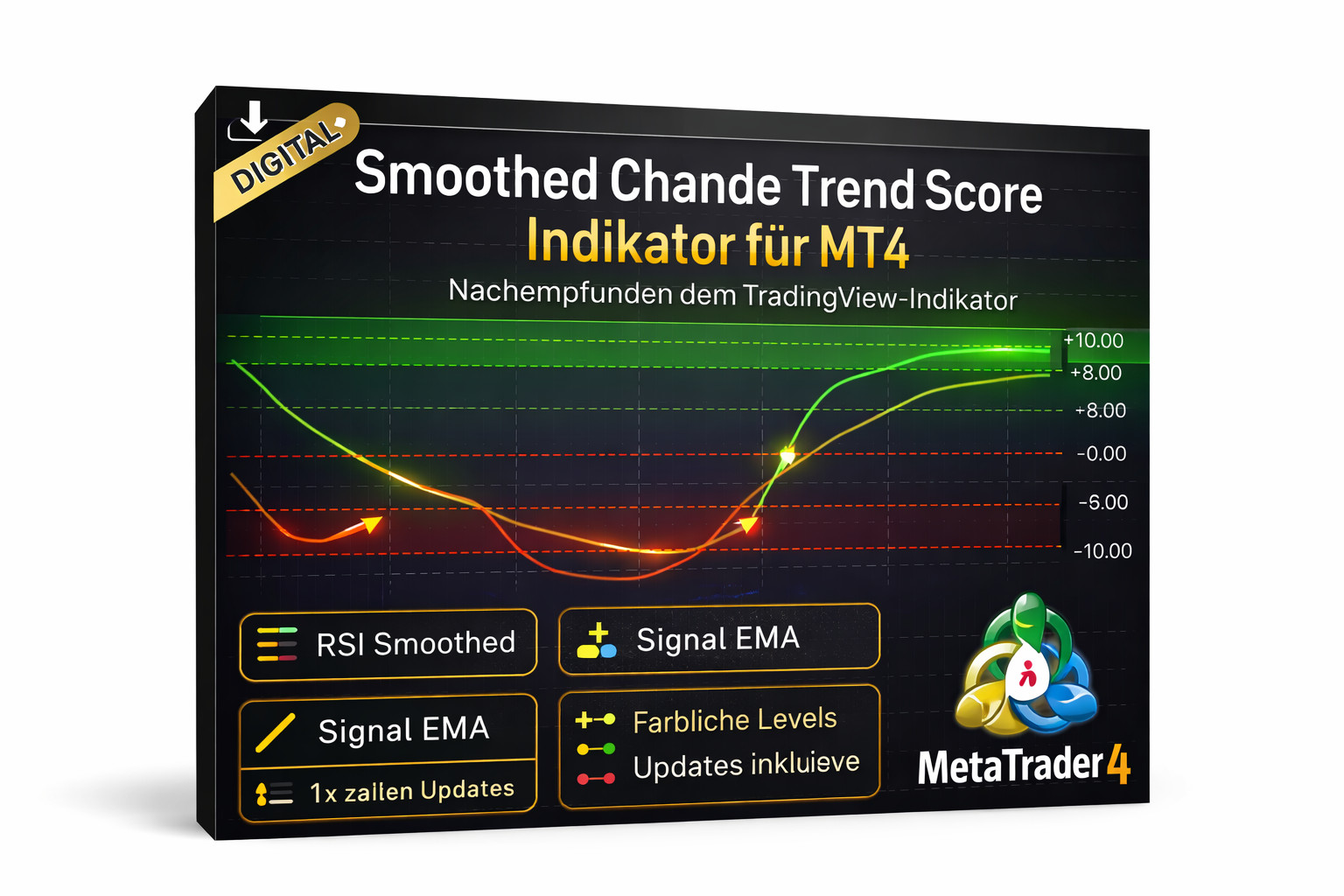 NEW!!! 📊Chande Trend Score Smoothed Indicator – MT4 | Digital Download