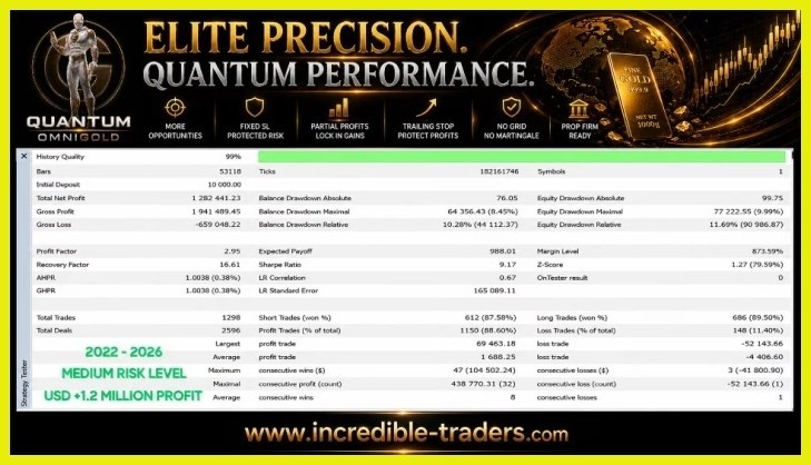 Quantum OmniGold EA MT5 Unlimited + SetFiles