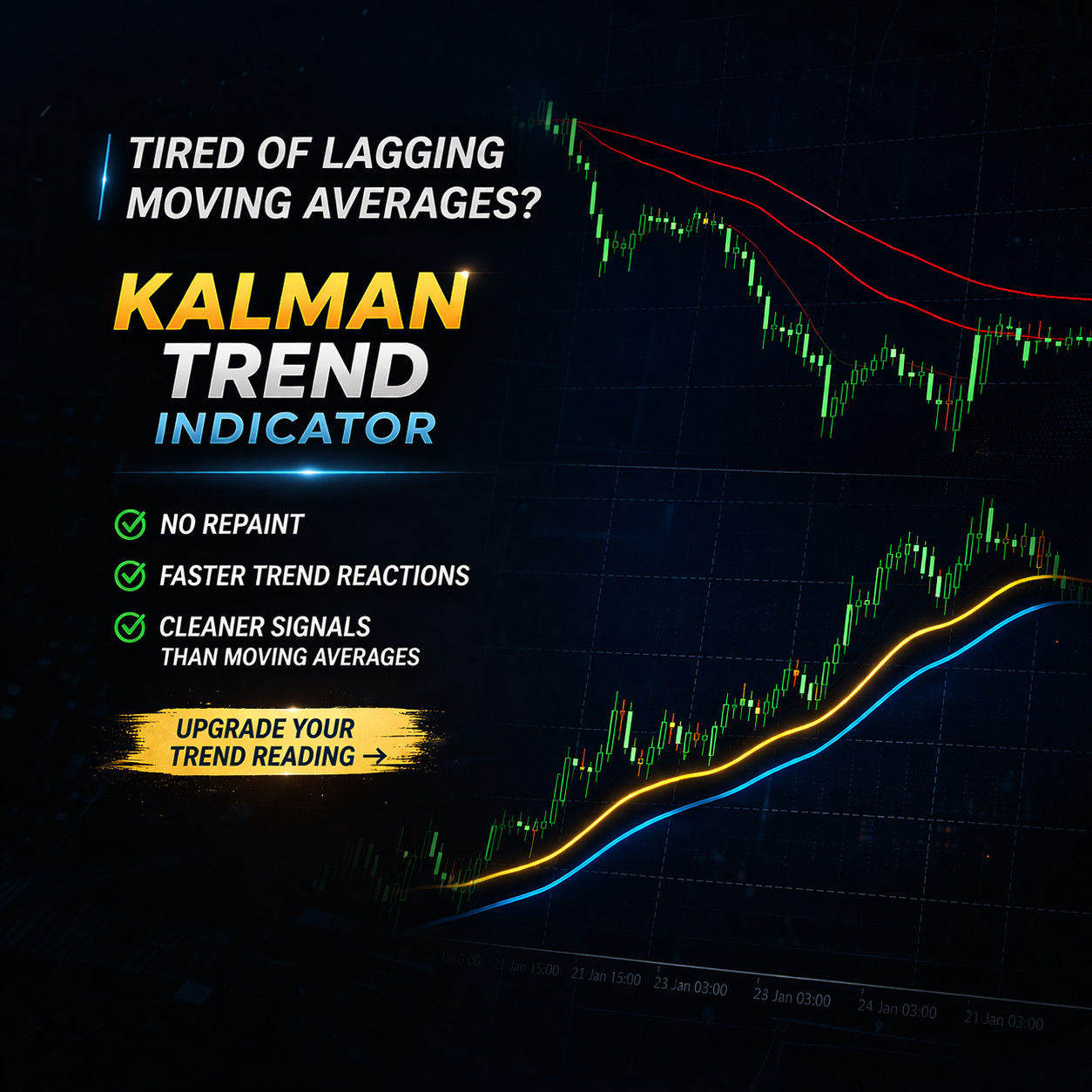 Kalman Trend Pro Indicator for MetaTrader 5 (MT5)