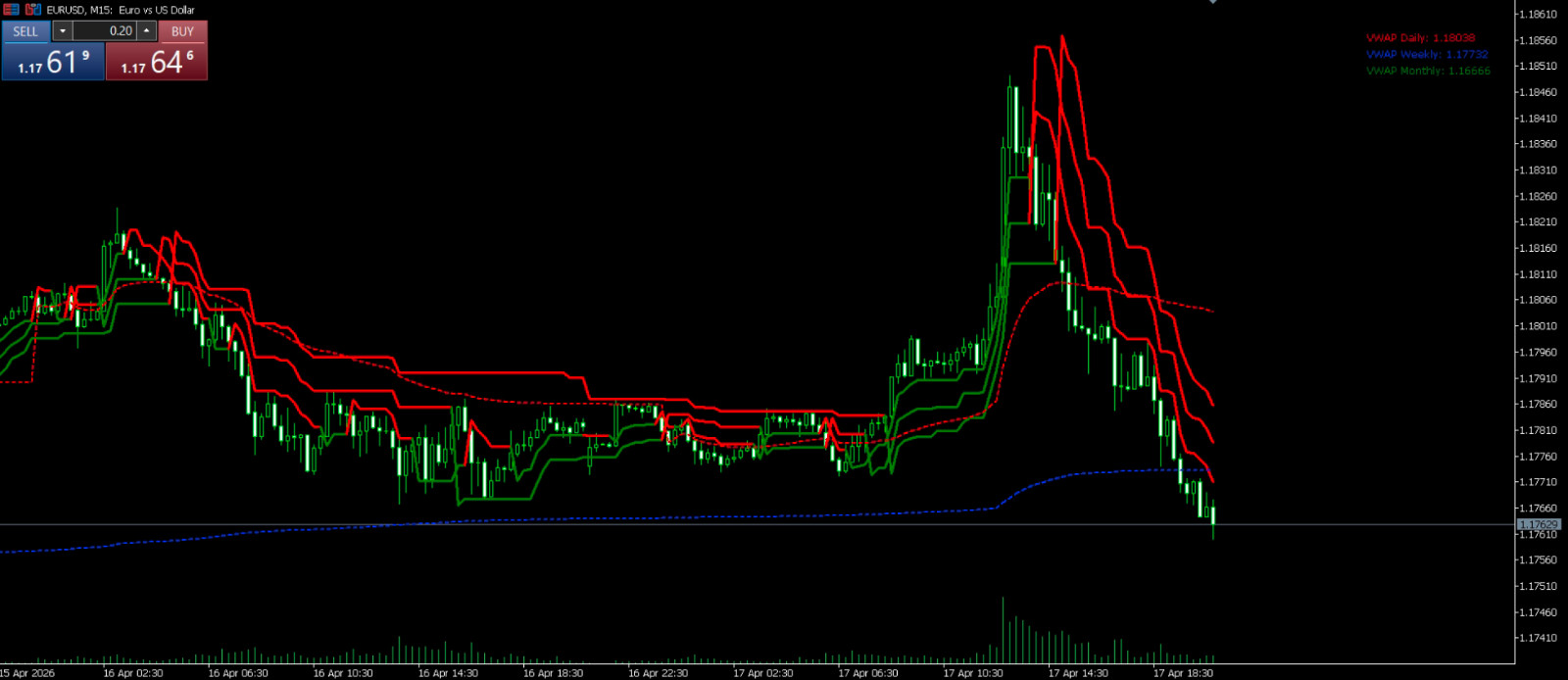 VWAP Triple Supertrend Strategy Trading Guide Trend Following System