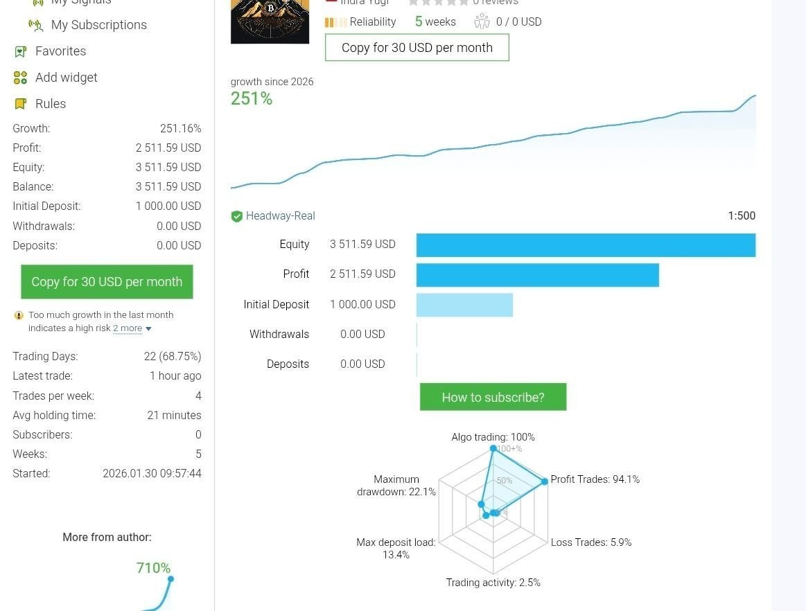 BUSTER BTC Single Entry EA MT5 | Automated BTCUSD Trading Robot for MetaTrader 5