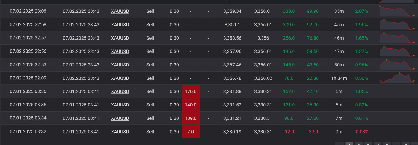 v4.0 TPC Bot EA MT5 forex metatrader algo trading robot scalping ftmo