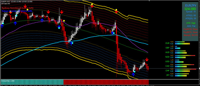 0012 – Ultimate Forex Indicator Trading System For Build 1420+ Mt4