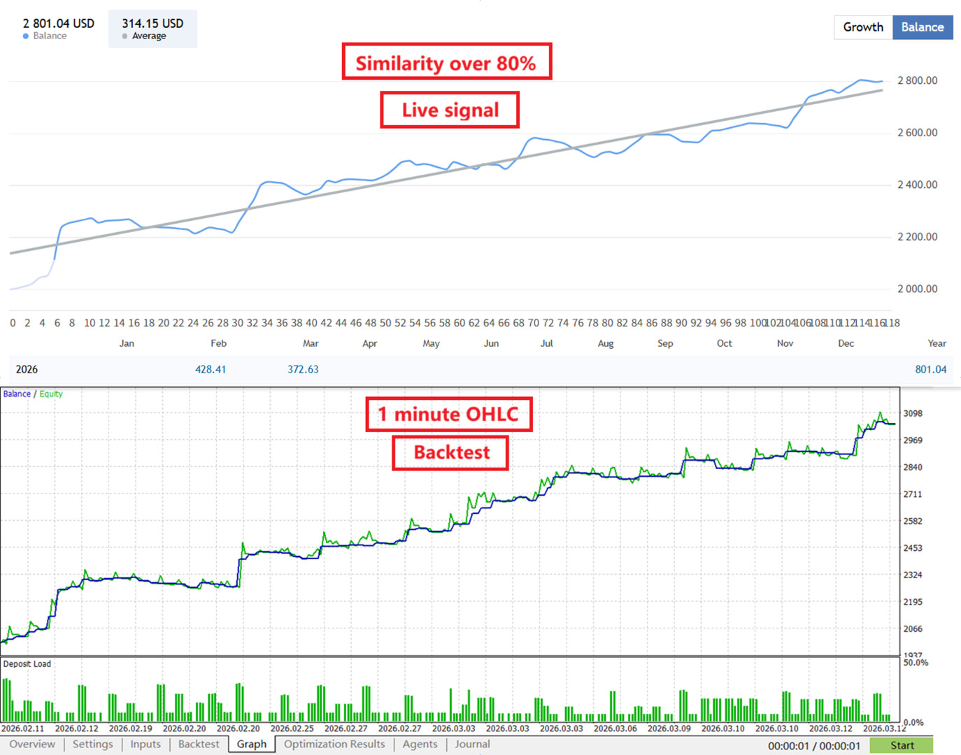 v3.0 Gold House EA Metatrader MT5 Gold Bot Trading Robot MQL5 Expert Advisor