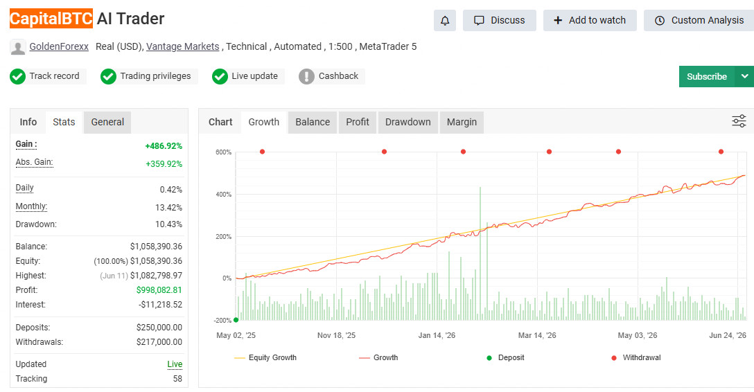 CAPITALX EA MT5 V1.8 | Automated BTCUSD Trading Robot for MetaTrader 5 |