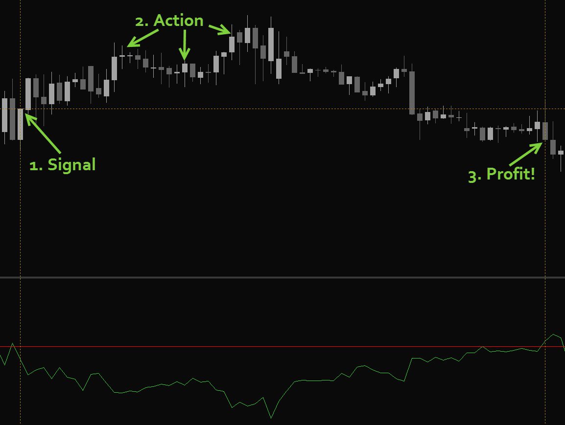 Forex Grail System