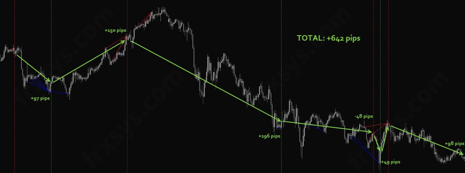Forex Divergence System