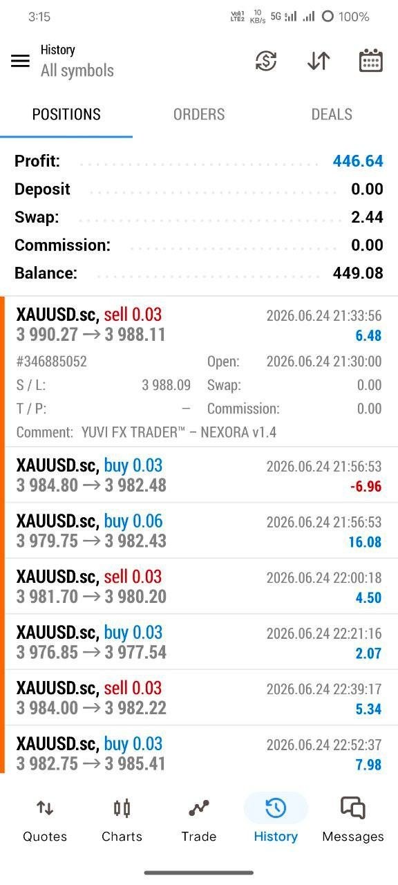 Yuvi Nexora EA MT5 – Automated Gold Trading Expert Advisor for XAUUSD