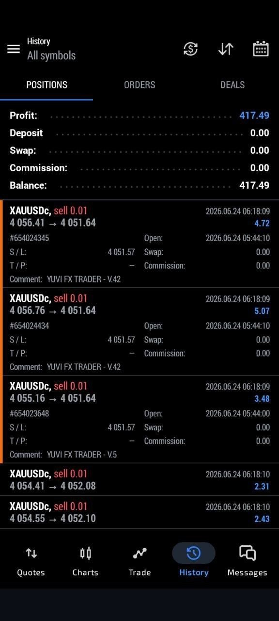 Expert Yuvi Fx Trader MT5 | Automated Gold Trading Robot for XAUUSD
