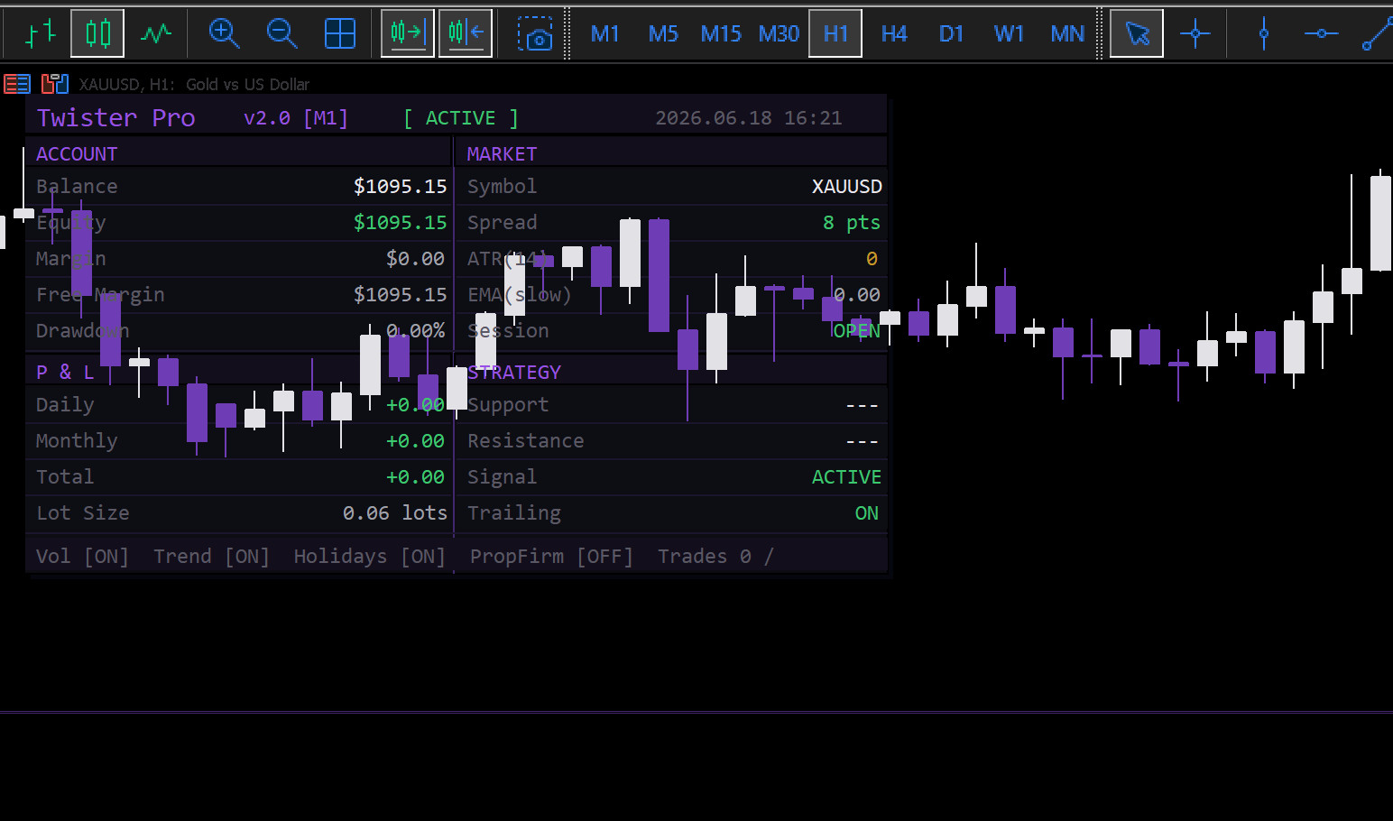 v2.0 TwisterPro Scalper EA Metatrader MT5 Gold Bot Trading Forex Robot prop firm