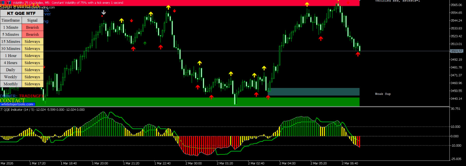 🚀 Bullion Pulse FX – MT5 Trading System for VIX, Boom & Crash, Forex, Gold
