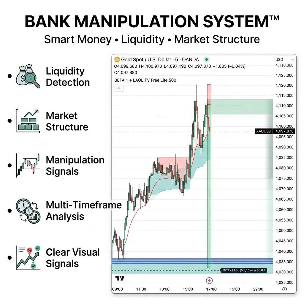 Bank Manipulation System TradingView System | Smart Money & Liquidity