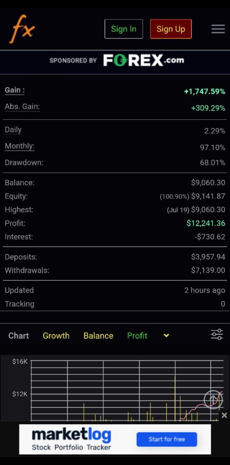 Forex Expert Advisor EA Automated Trading Robot MT4 MT5 High Performance Profit
