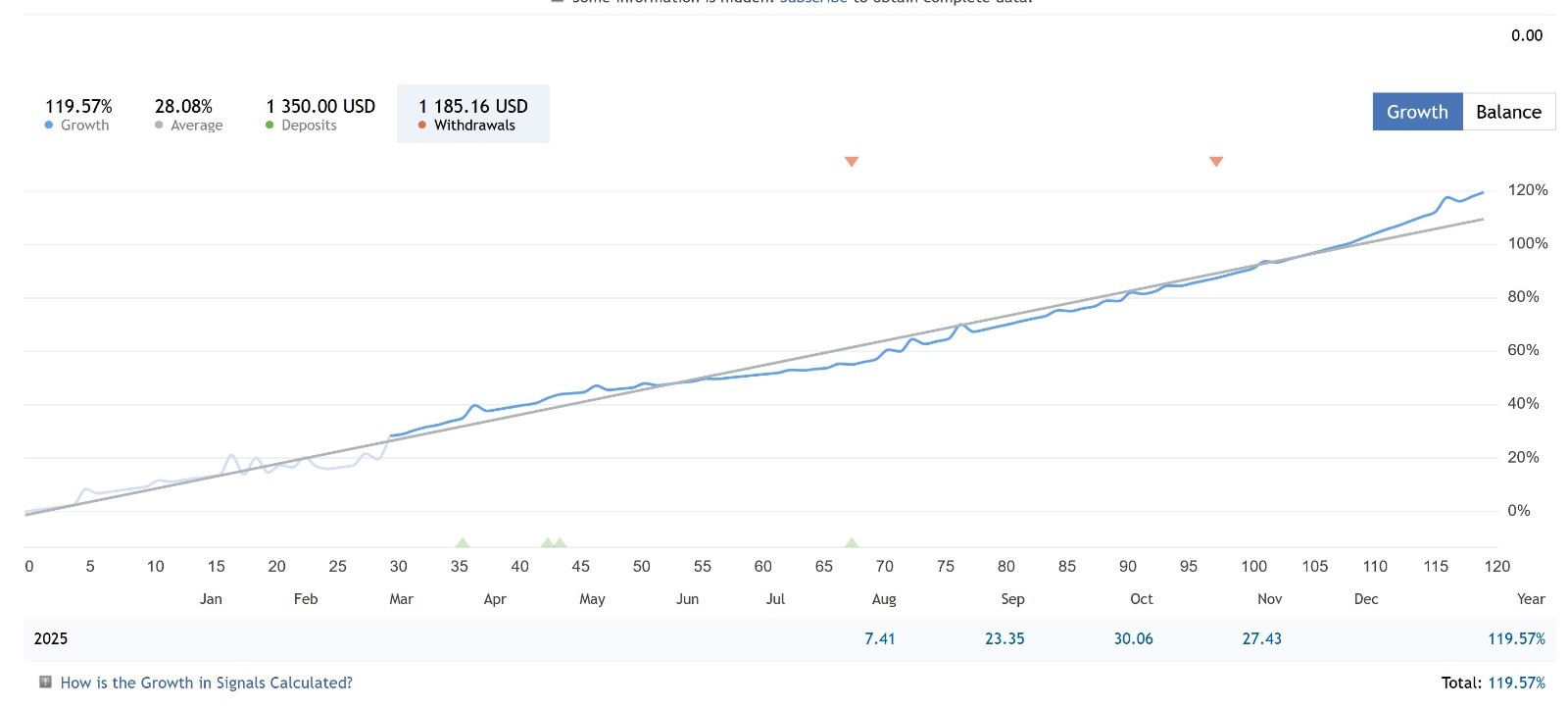 v3.1 Quantum King EA MQL5 MT5 metatrader algo trading robot scalping ftmo