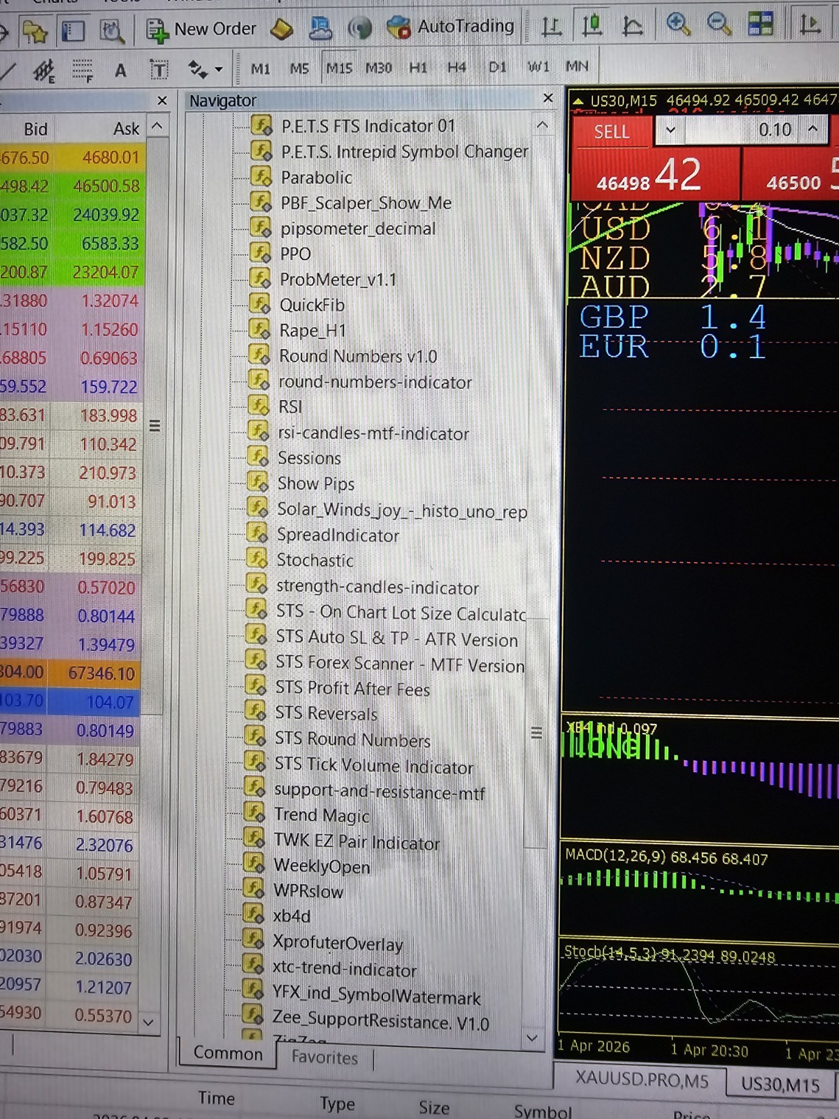 Ultimate Forex Trading Bundle – 70 Indicators + 16 MT4 Chart Templates