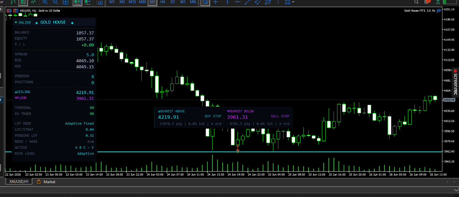 v3.0 Gold House EA Metatrader MT5 Gold Bot Trading Robot MQL5 Expert Advisor
