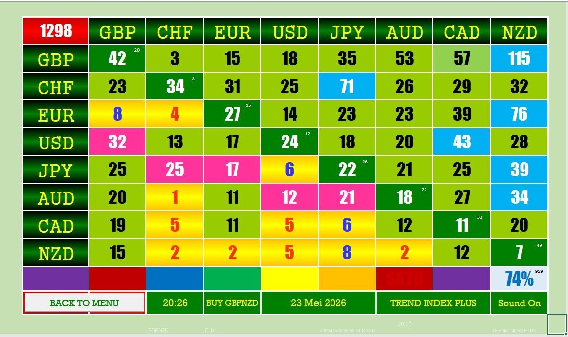 CURRENCY TREND INDEX DAHBOARD