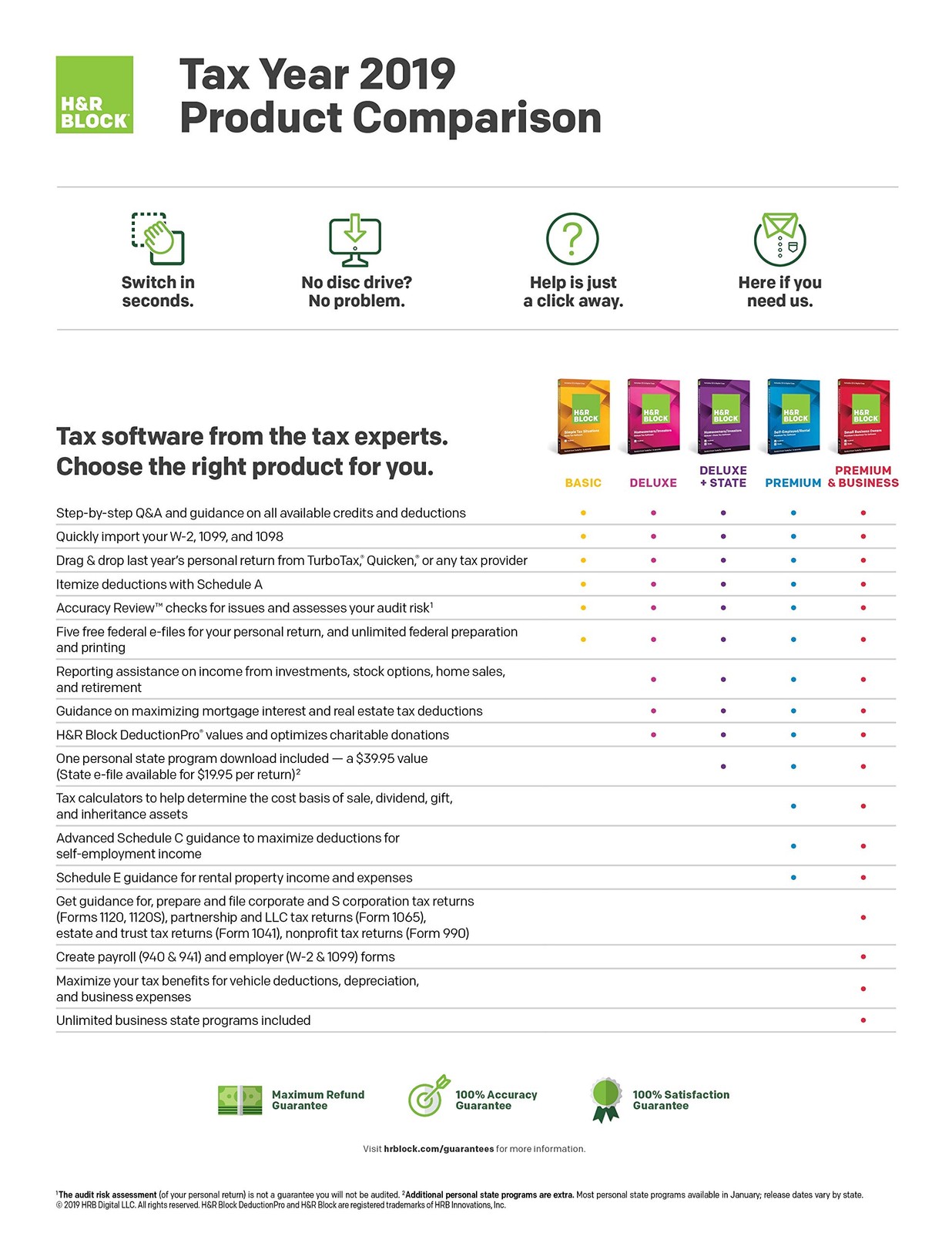 Tax Software H&R Block Deluxe 2019 Federal Only PC Download VERSION