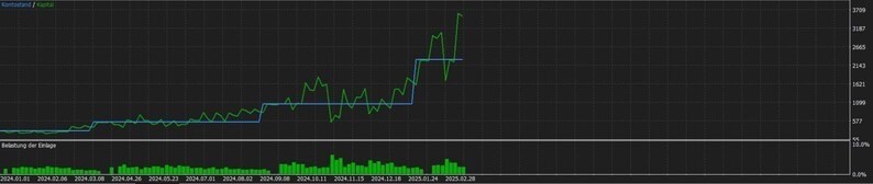 OBSIDIAN TREND Engine™ | No Martingale Forex EA for MT4 | Auto Trend System