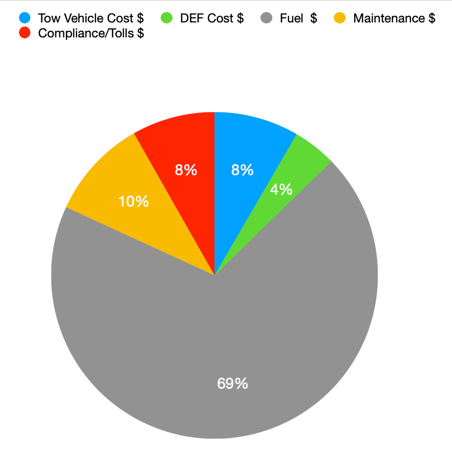 Route Cost Calculator – Ultimate Spreadsheet for Trucking Owner Operators